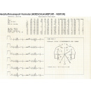 Econet Cardio-M Plus, 12-Kanal EKG inkl. Interpretation und Farb-Touchscreen