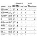 Diaglobal Miniphotometer VARIO Plus DP550 - eine...